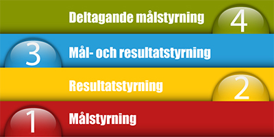 Mål och styrning